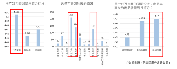 杭州專業(yè)電商品牌策劃