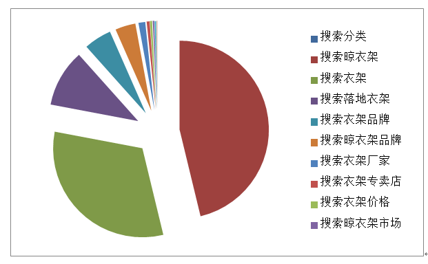 好風(fēng)是更具實效性的品牌戰(zhàn)略策劃公司