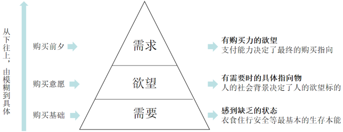 杭州品牌策劃