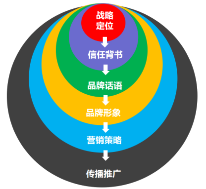 杭州品牌營(yíng)銷策劃