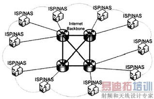 互聯網通信服務質量監測的技術手段探討